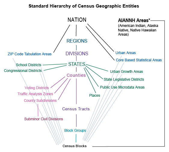 census puma