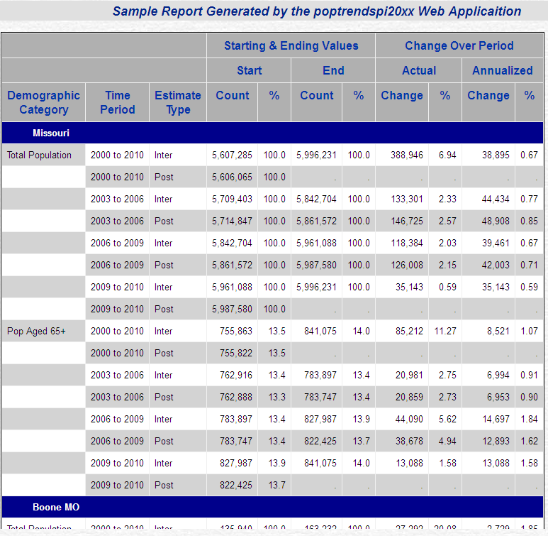 poptrendspi20xx sample report excerpt