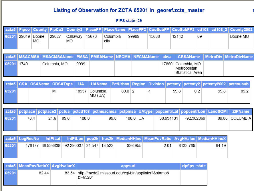 Zip Codes Resources Mcdc