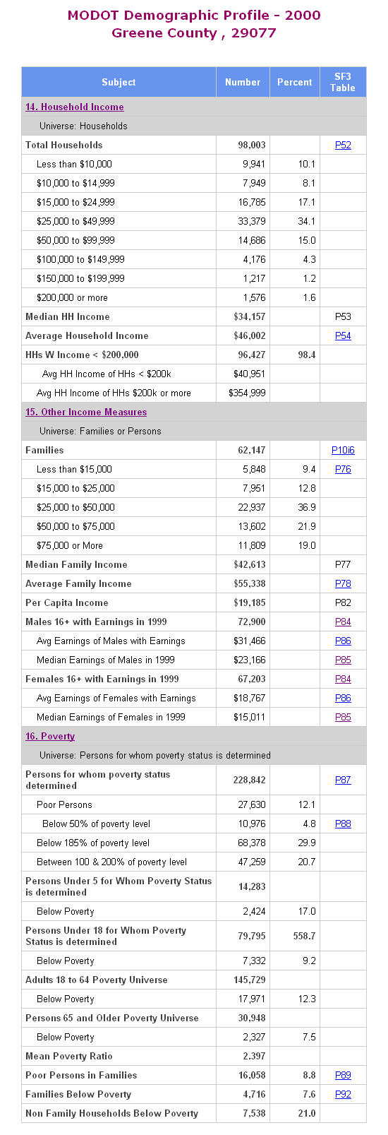 measures-of-income-in-the-census-mcdc